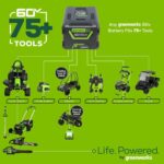 60V 25″ Cordless Battery Self-Propelled Mower Combo Kit, Blower: (2) 4.0 Ah Batteries and Dual-Port Charger - Image 9