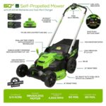 60V 25″ Cordless Battery Self-Propelled Mower Combo Kit, Blower: (2) 4.0 Ah Batteries and Dual-Port Charger - Image 2