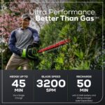60V 25″ Self-Propelled Lawn Mower 4-pc Combo Kit: (2) 4.0 Ah Batteries and Dual-Port Charger - Image 9